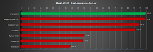 Dual-QHD Performance-Index (by Geldmann3)